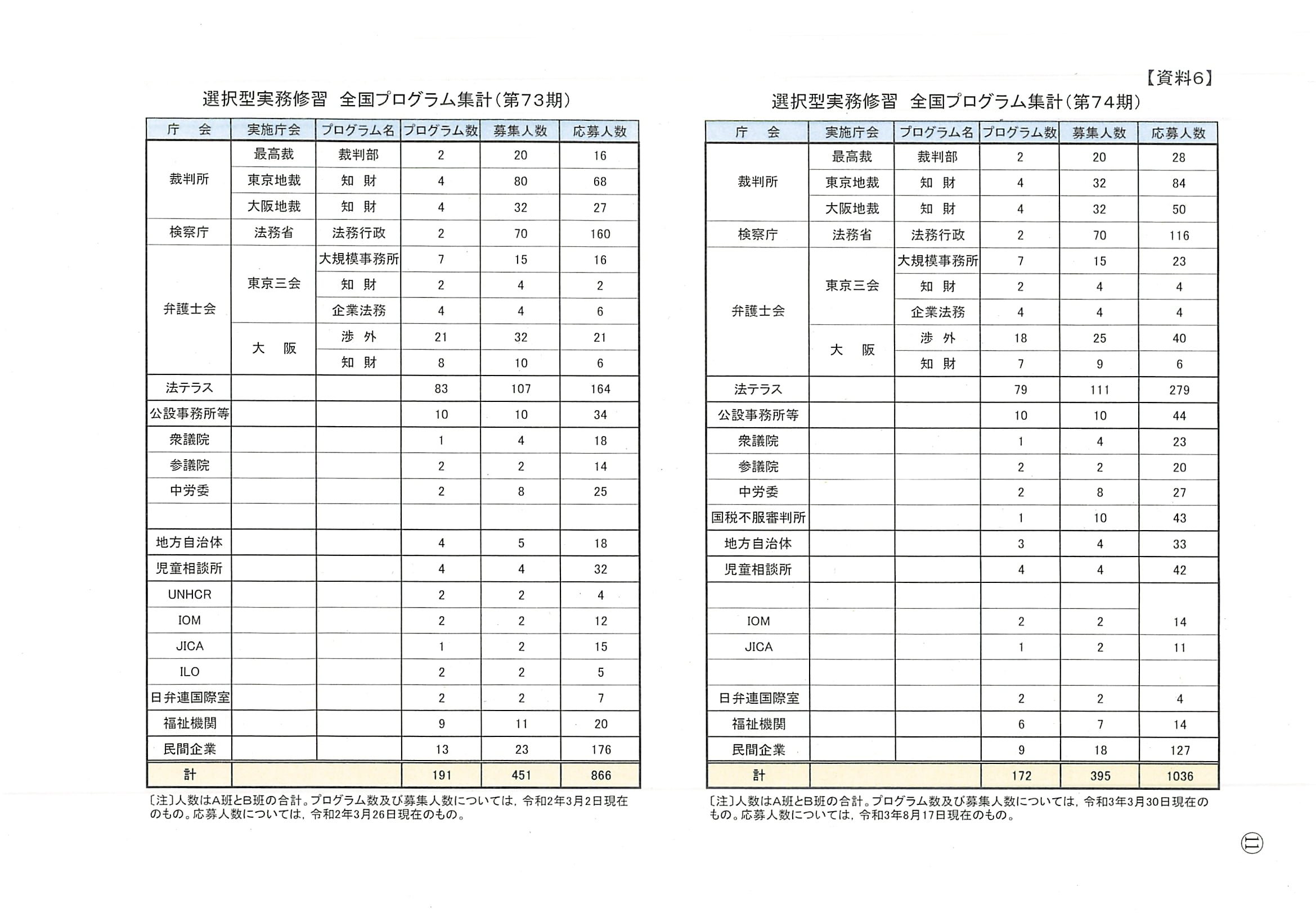 第79期司法修習の日程 | 弁護士山中理司のブログ